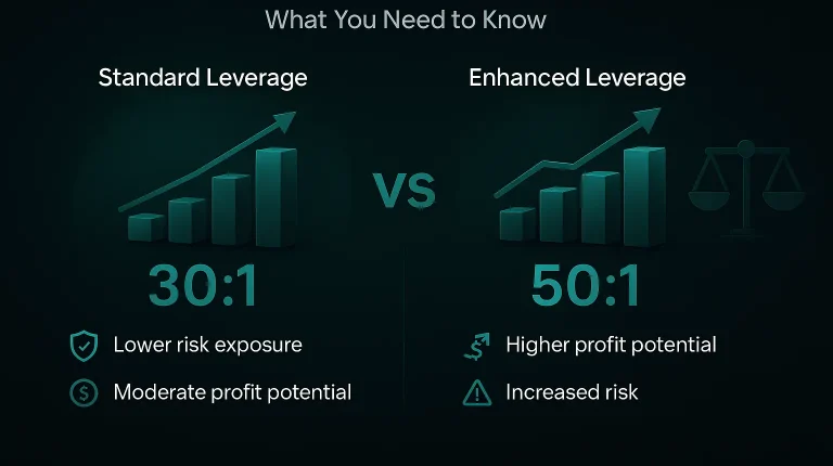 FXIFY Leverage
