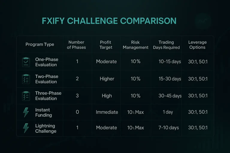 FXIFY Challenge Comparison