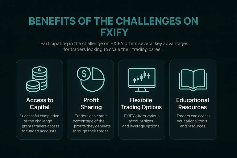 FXIFY Challenge Benefits