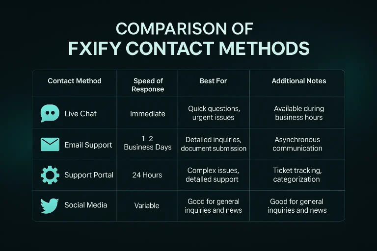 FXIFY Contact Methods