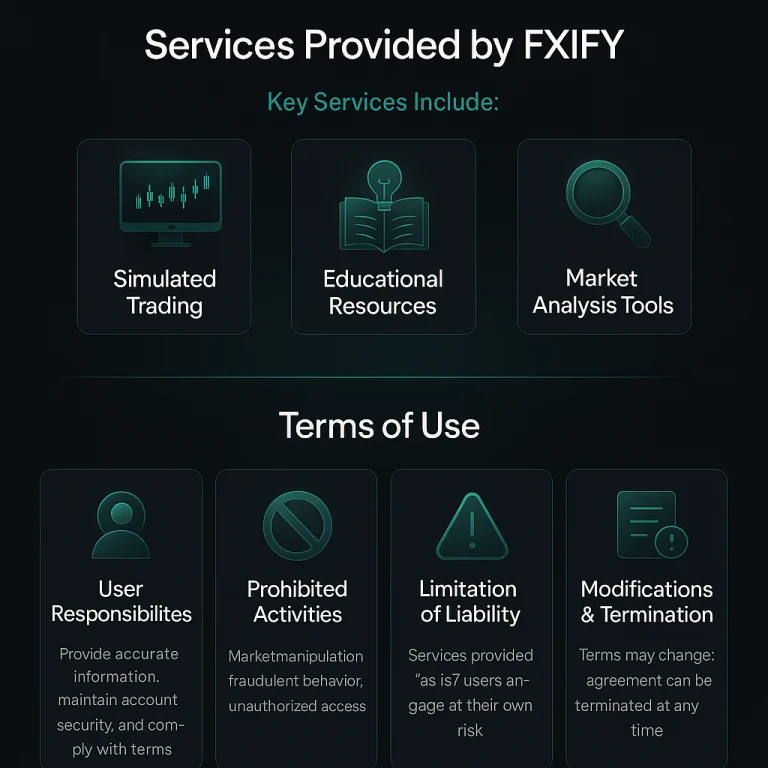 FXIFY Services