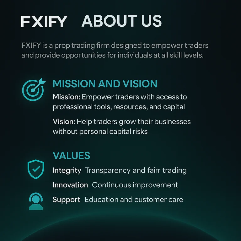 FXIFY About Us