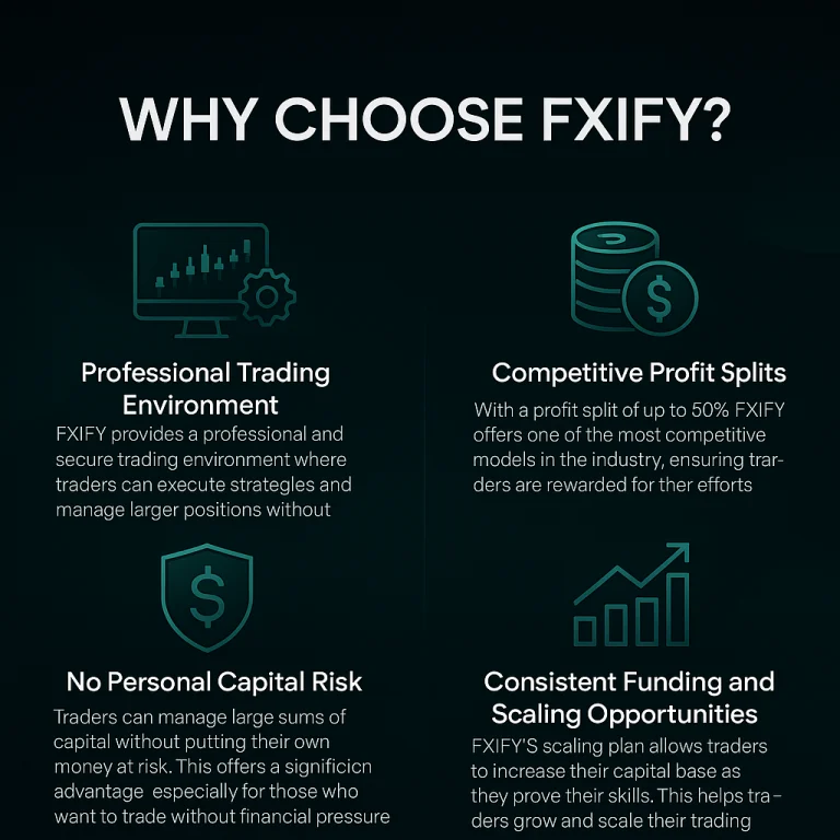 FXIFY Features
